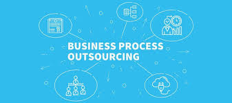 Krazy Mantra Bpo Service Business Process Outsourcing Bpo Business Management