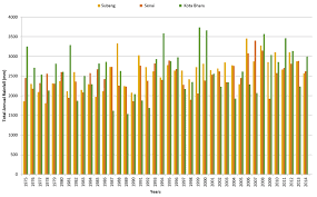 See also a map, estimated flight duration, carbon dioxide emissions and the time difference between subang and kota bharu. Total Annual Rainfall At Subang Senai And Kota Bharu From 1975 To 2014 Download Scientific Diagram