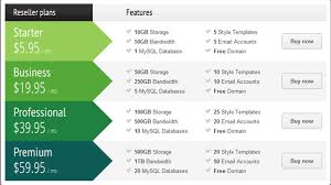 5 Best Free Wordpress Pricing Table Plugins 2 Premium Options Pricing Table Plugins Wordpress Plugins