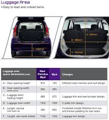 We are car windscreen repair professional service provider in kuala lumpur, malaysia. 2011 Perodua Myvi Full Details And First Impressions Paultan Org