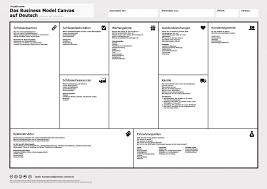 Das Business Model Canvas Dein Geschaftsmodell Auf Einer Seite Business Canvas Geschaftsplane Kundenbeziehung