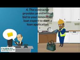 Mortgage Animated Videos