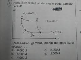 Mesin usaha dan alat rumah tangga. Berdasarkan Gambar Mesin Melepas Kalor Sebesar Brainly Co Id