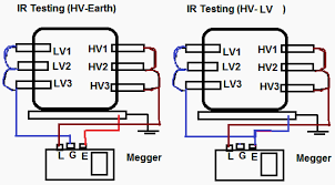 Measurement Of Insulation Resistance Ir Part 2