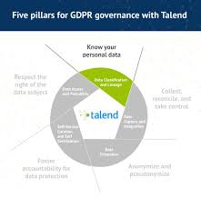 Data Classification And Lineage For Gdpr Talend