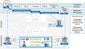 Acelerar las descargas por hasta 5 veces, horario descargas, recuperar y reanudar descargas rotas. Europeanpaymentscouncil Eu