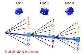 The rules are as follows: Always Treat The Rolling Of 3 Dice As Separate Rolls