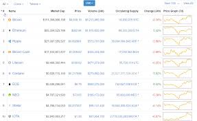 Well, it's because bitcoin is the this might just make binance coin one of the best short term cryptocurrency investments right now. Guide Crypto Fund Diligence Checklist For Family Offices By David Nage Medium