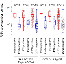 We did not find results for: Evaluation Of Two Rapid Antigen Tests To Detect Sars Cov 2 In A Hospital Setting Springerlink