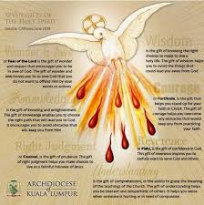 Seven Gifts Of The Holy Spirit Holy Spirit Holy Spirit Prayer Fruits Of Holy Spirit