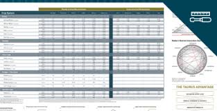 Crop Nutrient Uptake Removal Chart Rev Taurus