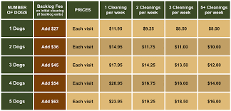 Search our comprehensive list of pet waste removal franchises for sale. How Much Does Pet Waste Removal Cost