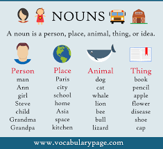 Nouns are often described as naming words. Nouns