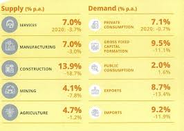 We did not find results for: Malaysia Economic Outlook 2021 Gdp To Expand 6 5 7 5