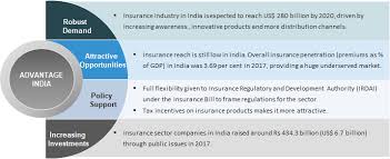 Insurance Sector In India Industry Overview Market Size