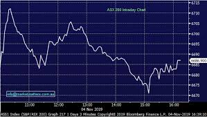 Westpac Out With Results And Surprise Equity Raise James