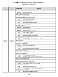 Read or download uitm konvokesyen for free konvokesyen at londontopix.co. Shah Alam 88
