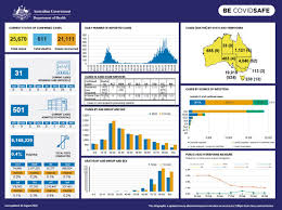 Pandemie koronaviru společnost zasáhla nečekaně a velmi silně. Coronavirus Covid 19 At A Glance 30 August 2020 Australian Government Department Of Health