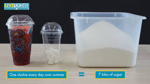 Livelighter Don T Be Sucked In The Ridiculous Amount Of Sugar In Frozen Drinks