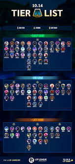 Refer here if you are looking for specific or elemental characters that you can use for your team. Check Best Tft Champions Patch 10 16 God Tft Tier List