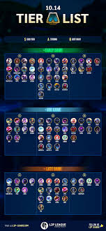 I would appreciate comments / suggestions for changes to the list. Check Best Tft Champions Patch 10 16 God Tft Tier List