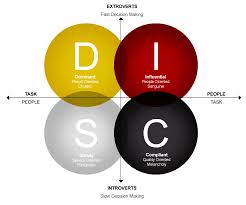 5 biggest misconceptions about disc profiles minus zero