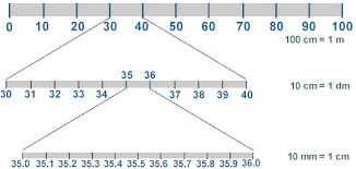 69 Valid Meter To Centimeters Chart