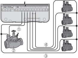X Core Connecting A Master Valve Hunter Industries