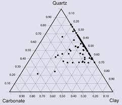 Free Printable Ternary Diagram Paper Triangular Graph Paper