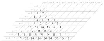Nommons aussi les chanteurs pascal danel et pascal obispo. Sommation Formule Du Binome Wikiversite