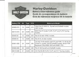 55 Reasonable Battery Load Test Chart