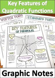 Key Features Of Quadratic Graphs Functions Distance Learning Printable Notes Quadratic Functions Quadratics Middle School Math Resources