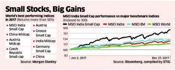 Msci Index With 64 Returns Msci India Small Cap Beats 140