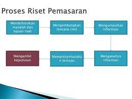 Check spelling or type a new query. Proses Riset Pasar Yang Harus Dilakukan Sebelum Memulai Usaha Pewe Id