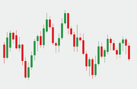 Different Colored Candlesticks In Candlestick Charting