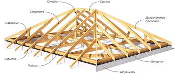 Maybe you would like to learn more about one of these? Sistem Kekuda Bumbung Pinggul 48 Foto Pengiraan Skim Kawasan Dan Lukisan Khemah Dengan Sokongan Pada Rasuk Lantai Elemen Gantung Dan Reka Bentuk Struktur