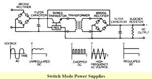 Within the specified application, the supplies can deliver currents of up to. Power Supply Classification And Its Various Types