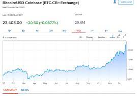 Since the start of the most recent so for pros and newbies alike, or if you want to be the cryptocurrency expert at your next zoom party, it's natural to ask: Asset Explosion An Economic Analysis Quiet Speculation