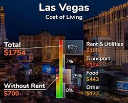 Cost Of Living In Las Vegas Nevada In 2020 Las Vegas United States Cities Las Vegas Free