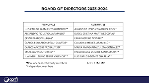BOARD OF DIRECTORS 2023-2024