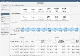 Carrying value is typically measured as the original cost of the asset, minus any depreciating factors. Determine The Carry Of A Treasury Bond Futures Contract Quantitative Finance Stack Exchange