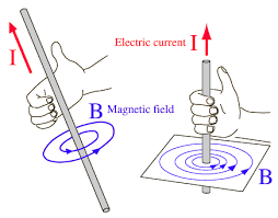 How The Strength Of A Magnet Varies With Temperature Physics And Mathematics Magnetic Field Electromagnetic Induction