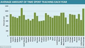 How much do teachers get paid an hour. How Much Does A Secondary Teacher Earn Uk