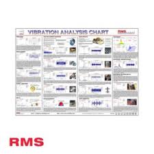 Motion Amplification Iris M Mx Cm Camera Rms Ltd