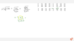 One of my viewers has asked me to produce a video showing how to calculate cube roots using the division method. thank you, prashant. Making Use Of The Cube Root Table Find The Cube Roots Of The Fo