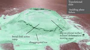 Landslides Slumps Rotational And Translational Slope Failures Youtube