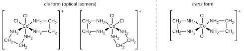 In chemistry, a ligand is an atom, ion, or molecule that generally donates one or more of its electrons through a coordinate covalent bond to, or shares its electrons through a covalent bond with, one or more central atoms or ions. 19 2 Coordination Chemistry Of Transition Metals Chemistry