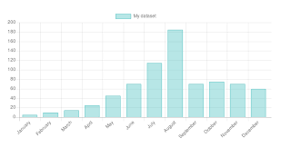 Vue Bar Chart Vue Js Examples