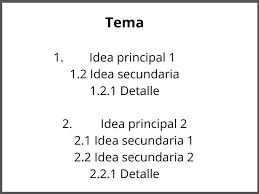 Los esquemas son organizadores de la información de un texto que nos por ejemplo, si asocias alguna idea con una película, canción o cuento anótalo, no importa de qué clase sean las asociaciones mientras te. Esquema Que Es Como Es Y Tipos De Esquemas Con Ejemplos Significados