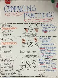 Comparing Fractions Anchor Chart Compare Same Denominator Same Numerator And Missing Fractions Anchor Chart Comparing Fractions Anchor Chart Math Fractions